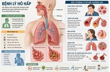 CHĂM SÓC TRẺ ĐÚNG CÁCH TRONG BỆNH LÝ HÔ HẤP KHI GIAO MÙA