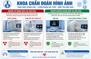 CHẨN ĐOÁN HÌNH ẢNH