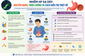 NHIỄM HP DẠ DÀY: NGUYÊN NHÂN, TRIỆU CHỨNG VÀ CÁCH ĐIỀU TRỊ TRIỆT ĐỂ