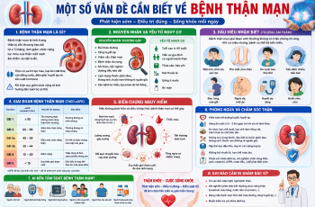 MỘT SỐ VÂN ĐỀ CẦN BIẾT VỀ BỆNH THẬN MẠN 
