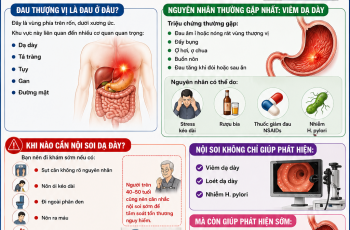 ĐAU THƯỢNG VỊ: KHI NÀO CHỈ LÀ VIÊM DẠ DÀY, KHI NÀO CẦN NỘI SOI?