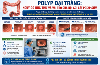 POLYP ĐẠI TRÀNG: NGUY CƠ UNG THƯ VÀ VAI TRÒ CỦA NỘI SOI CẮT POLYP SỚM