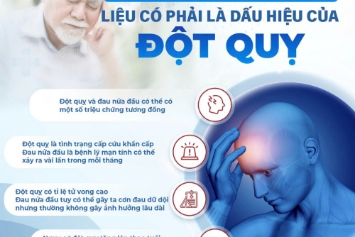 ​BẤT NGỜ ĐAU NỬA ĐẦU DỮ DỘI – LIỆU CÓ PHẢI LÀ DẤU HIỆU CỦA ĐỘT QUỴ? 