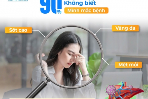 CẢNH GIÁC VIÊM GAN B – 90% NGƯỜI NHIỄM KHÔNG BIẾT MÌNH MẮC BỆNH!