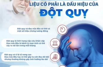 ​BẤT NGỜ ĐAU NỬA ĐẦU DỮ DỘI – LIỆU CÓ PHẢI LÀ DẤU HIỆU CỦA ĐỘT QUỴ? 