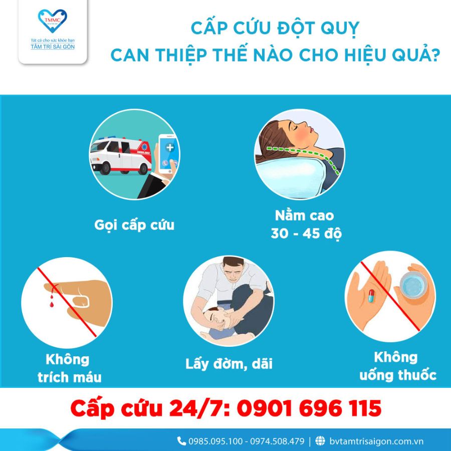 Sơ cứu đột quỵ đúng cách